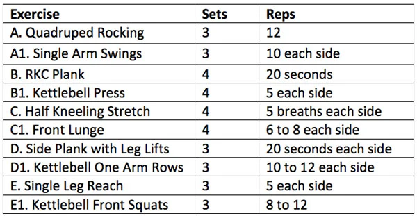 Kettlebell-Lauftrainingstag-Diagramm