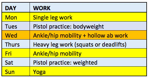 Training chart for pistols