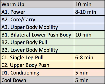 William Sturgeon Training Template