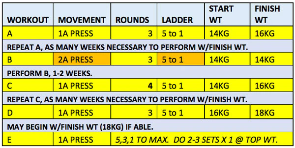 Patterning Volume For Automation