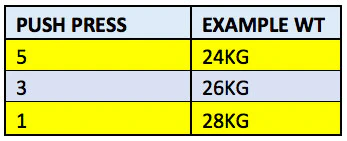 Push Press Chart