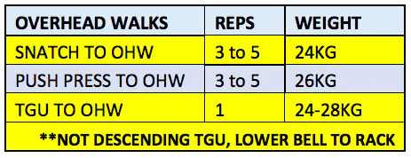 Overhead Walks Chart