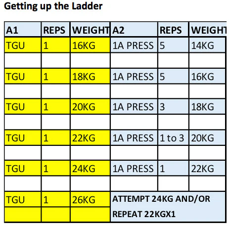Press Ladder Chart